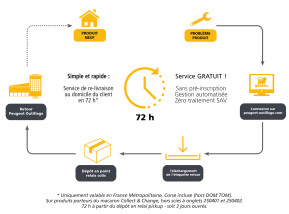 Wireless impact wrench 18v