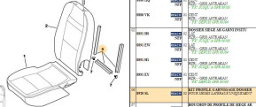 Backrest upholstery profile kit